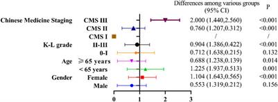 Clinical efficacy of Osteoking in knee osteoarthritis therapy: a prospective, multicenter, non-randomized controlled study in China